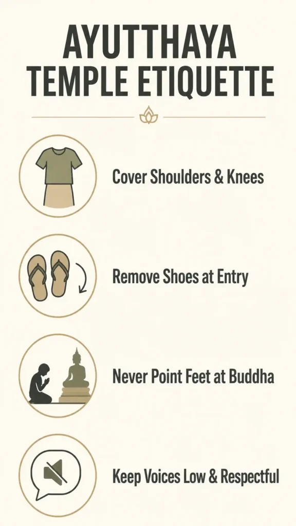 A vertical minimalist vector infographic checklist detailing Thailand temple etiquette rules including dress codes, shoe removal, and respectful behavior for visitors.