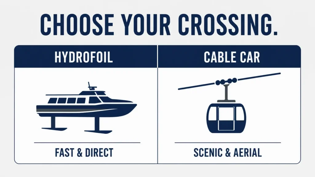 A comparison infographic showing the two ways to reach Cat Ba Island: the high-speed hydrofoil boat and the scenic aerial cable car.