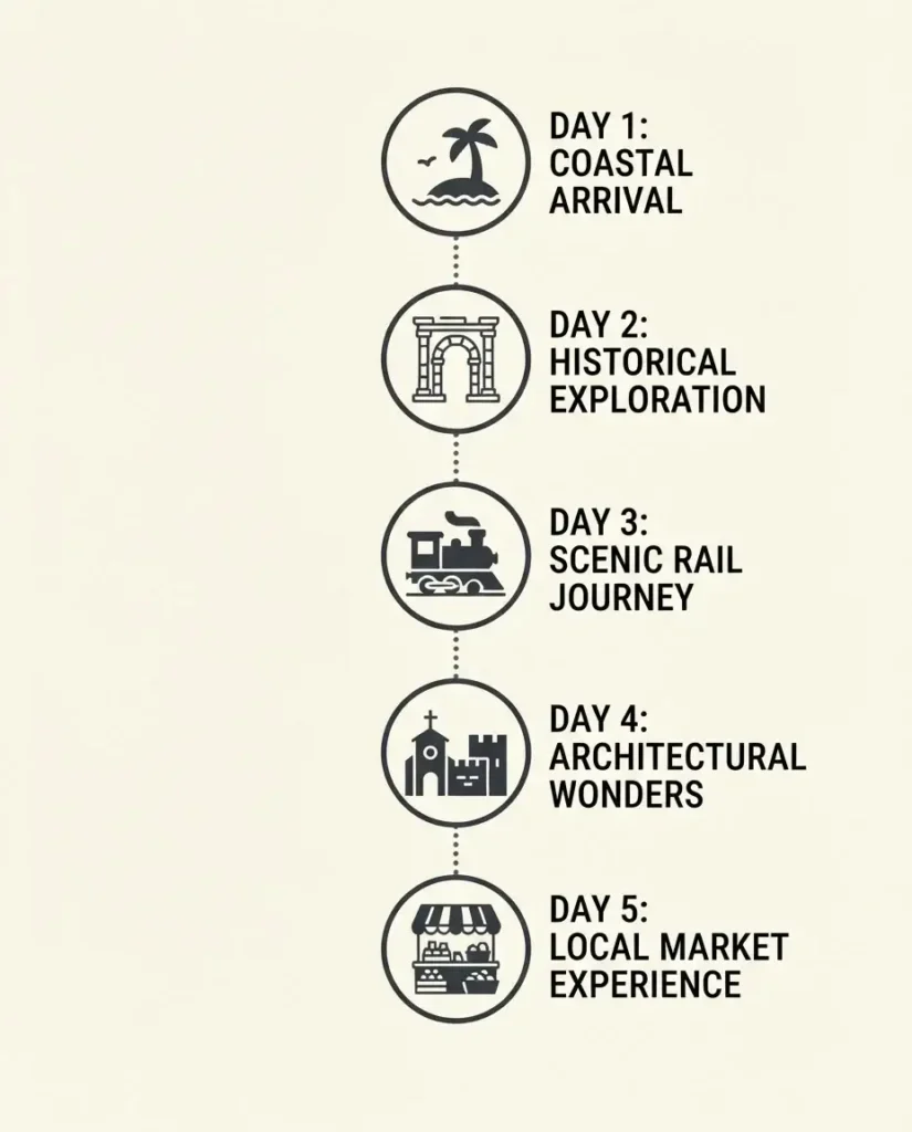 A modern vector roadmap infographic detailing the 5-day journey from Tel Aviv's beaches and markets to the historic Old City and markets of Jerusalem.