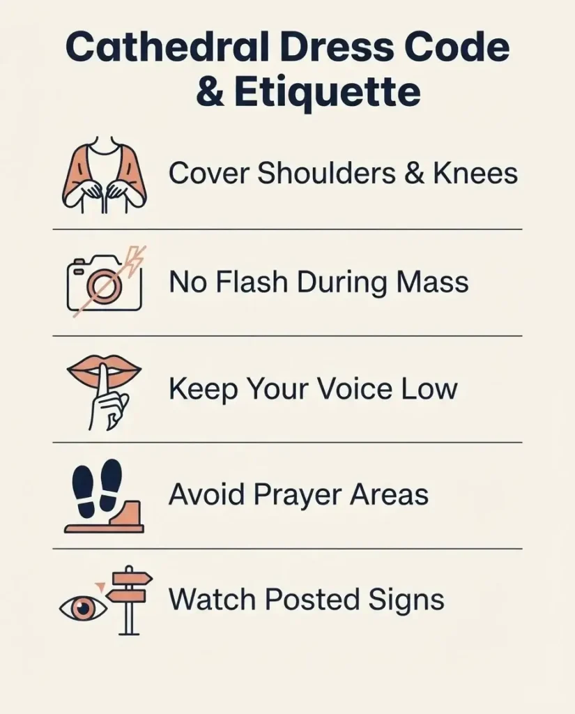 Flat vector checklist infographic showing dress code and etiquette rules for visiting Gothic cathedrals in Europe