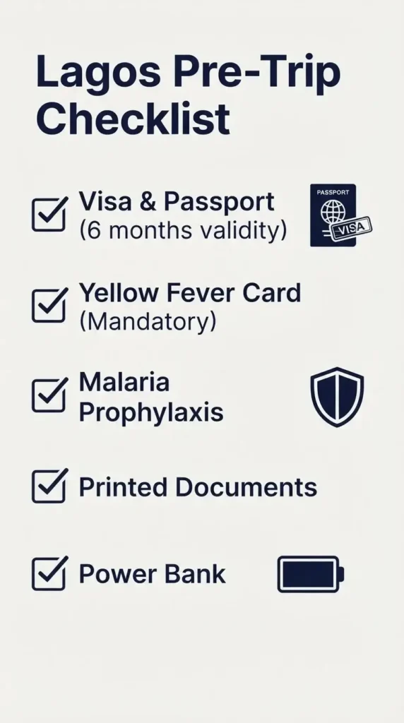 A vertical checklist infographic for travelers visiting Lagos, Nigeria, highlighting visa requirements, yellow fever vaccination, and essential documents.