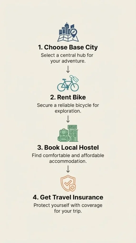A vertical step-by-step checklist infographic for planning a budget-friendly trip to the Netherlands, from itinerary building to booking hostels.