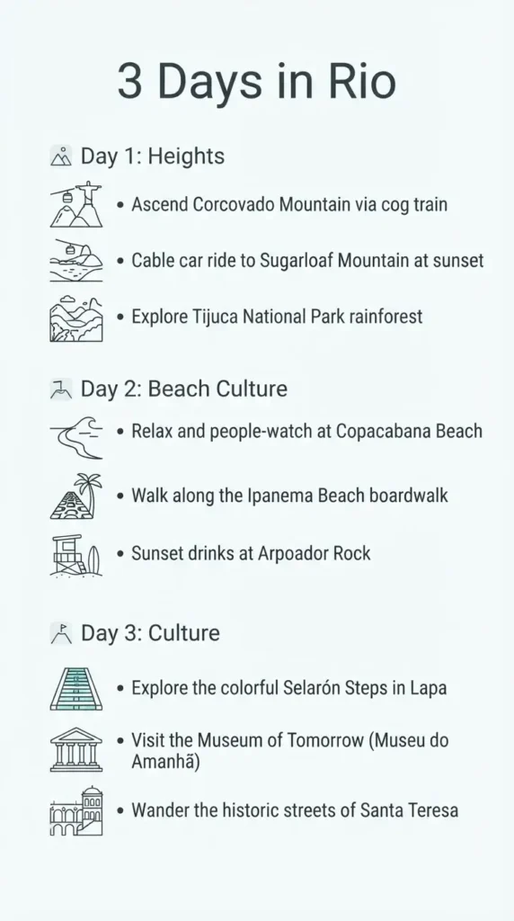 A simplified 3-day itinerary roadmap for Rio de Janeiro highlighting key morning, afternoon, and evening activities for each day.