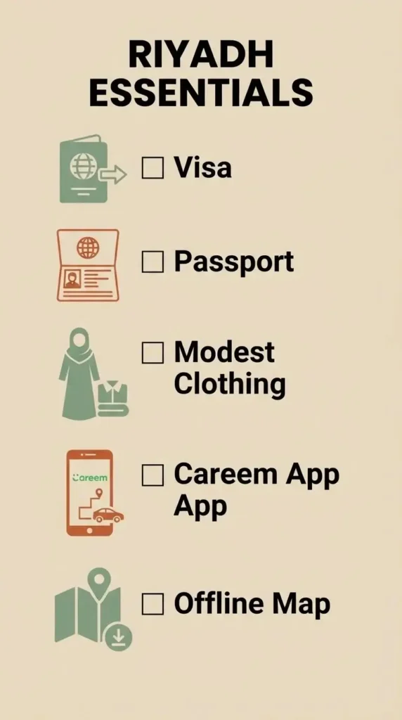 A clean vertical checklist graphic showing essential travel preparation items for Riyadh including visa, modest clothing, currency, and ride-sharing apps.