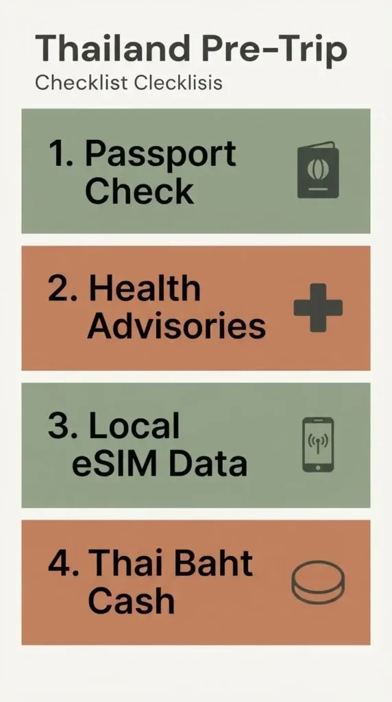 A clean, minimalist 9:16 vector infographic checklist detailing the four critical preparation steps before a 7-day Thailand trip: checking passport validity, reviewing health advisories, securing an eSIM, and withdrawing local currency.