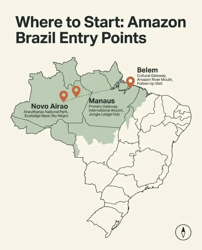 Flat minimalist map infographic showing Amazon Rainforest Brazil entry points Manaus Novo Airao and Belem with route lines and brief descriptions