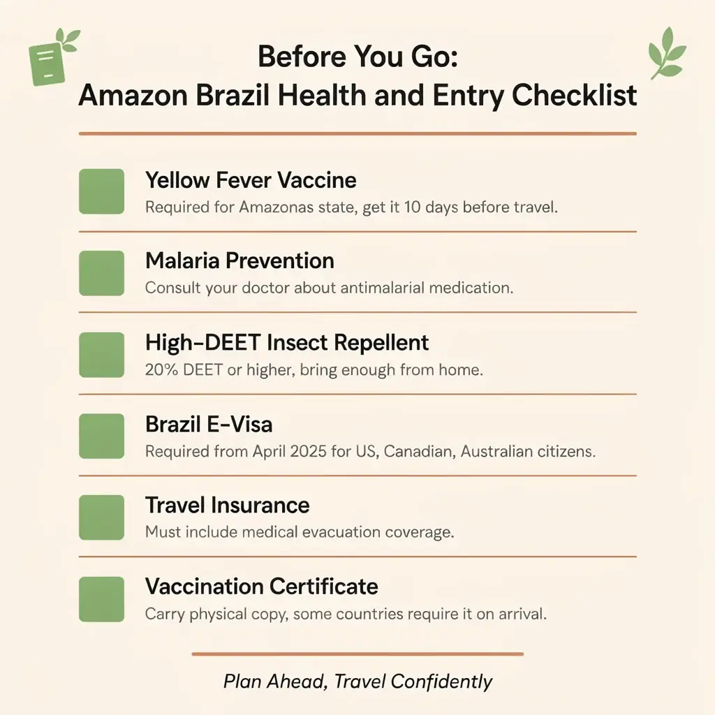 Flat minimalist pre-travel health and visa checklist infographic for visiting the Amazon Rainforest in Brazil including yellow fever vaccine malaria e-visa and travel insurance