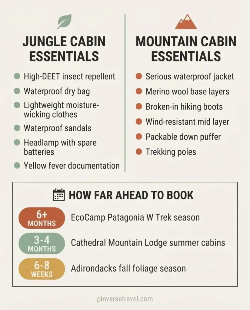 Infographic guide showing packing list and advance booking timeline for nature cabin trips across the Americas including jungle and mountain gear categories