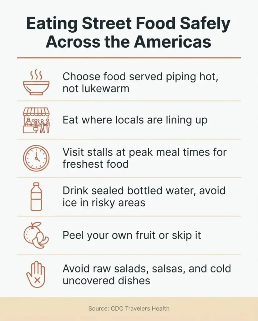 Street food safety tips infographic for travelers in North and South America, flat design checklist with six key rules