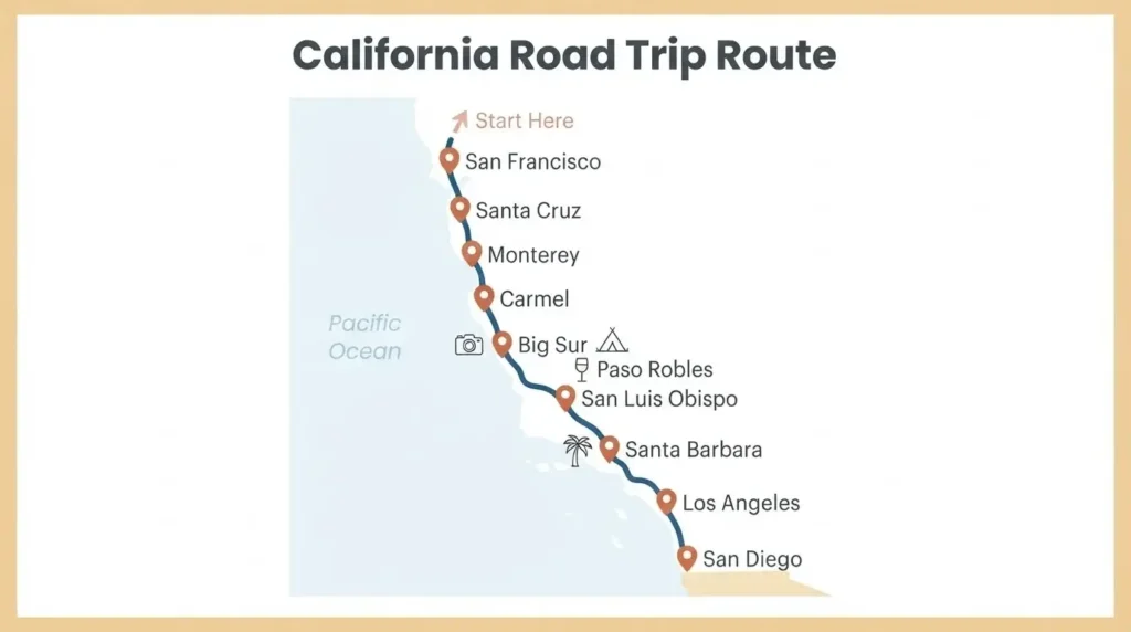 Minimalist illustrated route map of California road trip itinerary from San Francisco to San Diego along Highway 1 Pacific Coast Highway