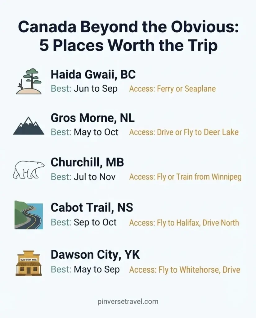 Infographic comparing five lesser-known Canada travel destinations including Haida Gwaii Gros Morne Churchill Cabot Trail and Dawson City with best season and access details