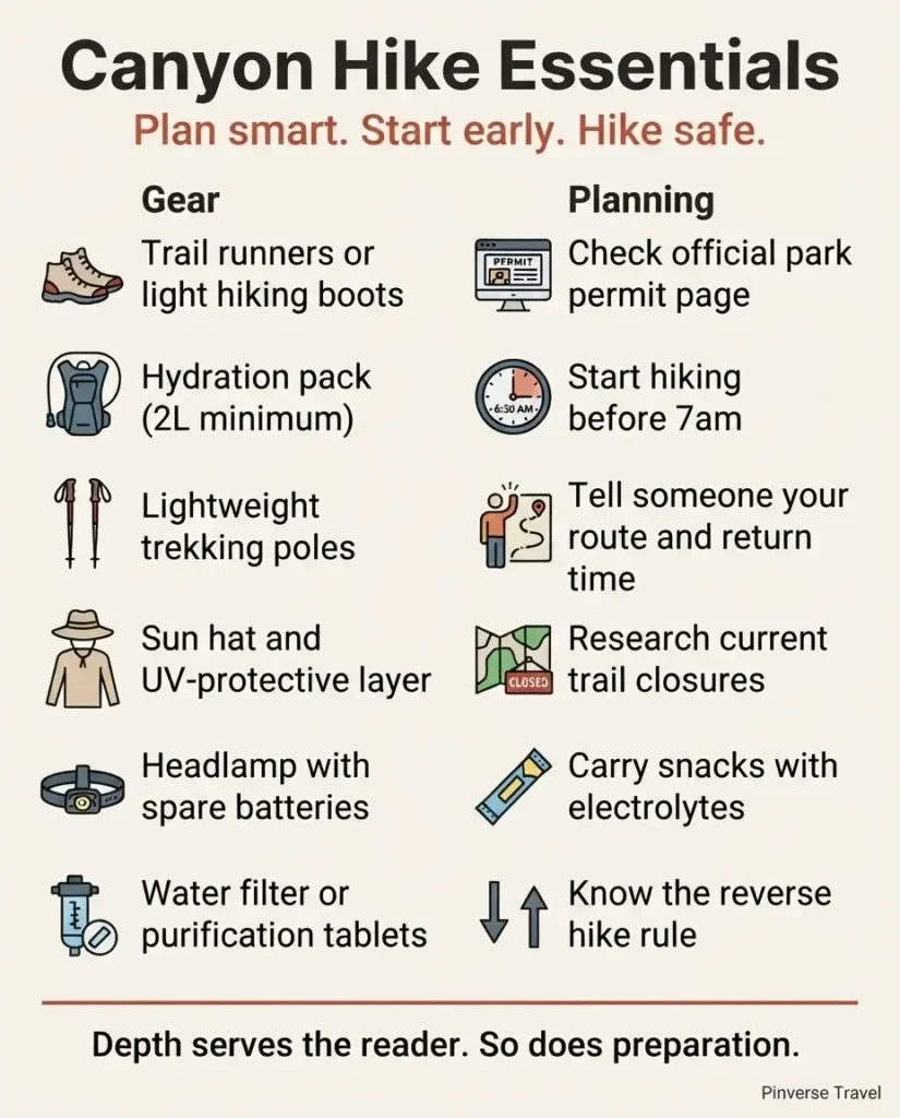 Flat design infographic checklist showing essential gear and planning tips for canyon hiking in the Americas, including water, permits, footwear and timing