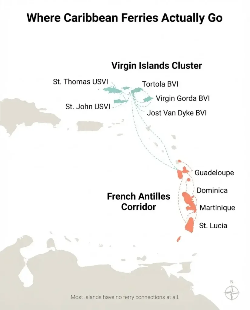 Minimalist map infographic showing the two main Caribbean ferry clusters: the Virgin Islands network and the Eastern Caribbean French Antilles corridor connecting Guadeloupe, Dominica, Martinique and St. Lucia