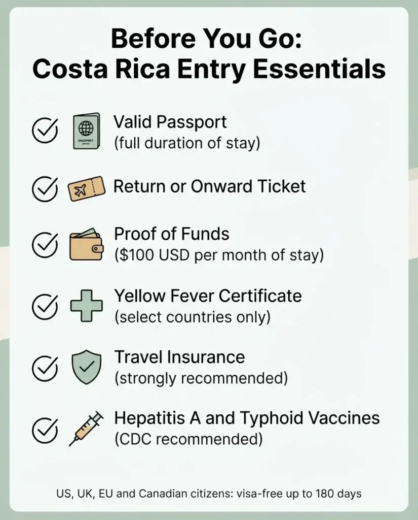 Infographic checklist of Costa Rica entry requirements for solo travelers including passport, return ticket, proof of funds, and vaccination notes