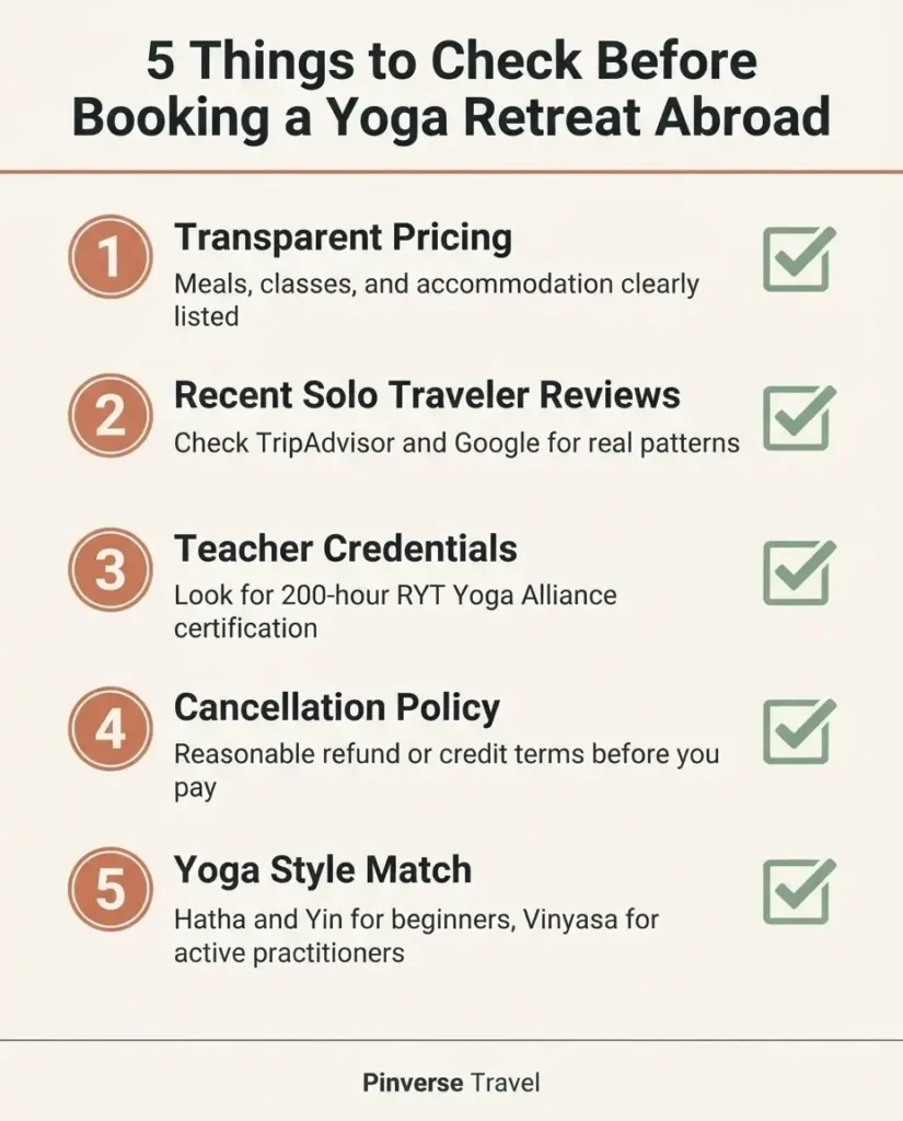 Illustrated checklist infographic showing five things to look for when booking a yoga retreat in Central or South America