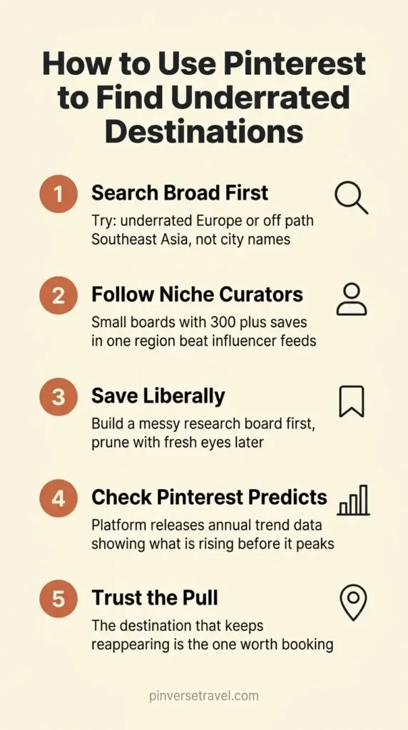 Step by step infographic checklist showing how to use Pinterest to discover and plan underrated travel destinations, flat design with five actionable steps