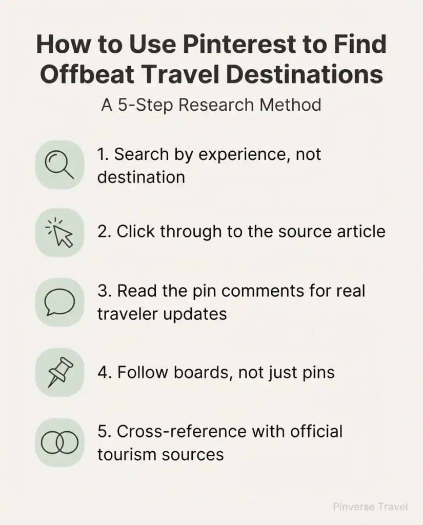 Step by step infographic guide showing how to use Pinterest to research offbeat travel destinations in 5 clear steps