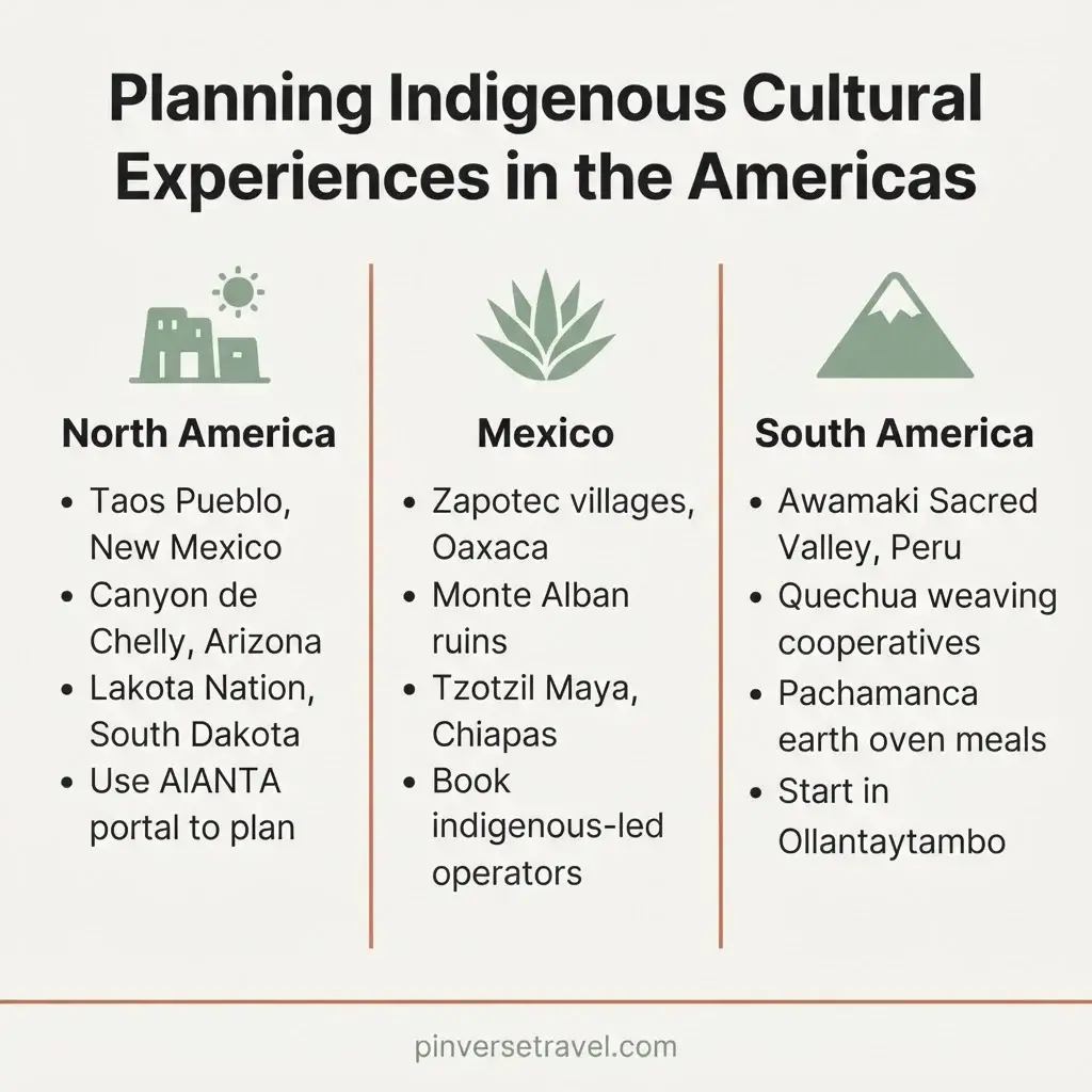Flat vector planning guide infographic comparing indigenous cultural tourism regions across North America, Mexico, and South America with key tips