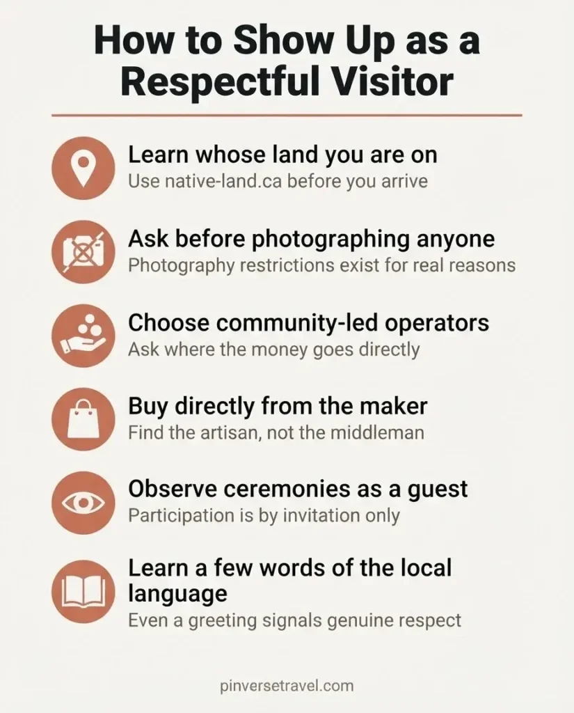 Infographic checklist of respectful indigenous tourism etiquette tips for travelers visiting communities across the Americas