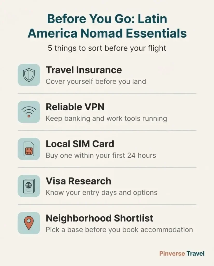 Flat minimalist checklist infographic titled Before You Go showing five digital nomad essentials for Latin America including travel insurance, VPN, local SIM, visa research, and accommodation