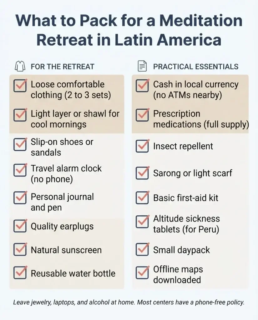 Minimalist packing checklist infographic for a meditation retreat in Latin America, including clothing, journal, earplugs, medications, and cash tips
