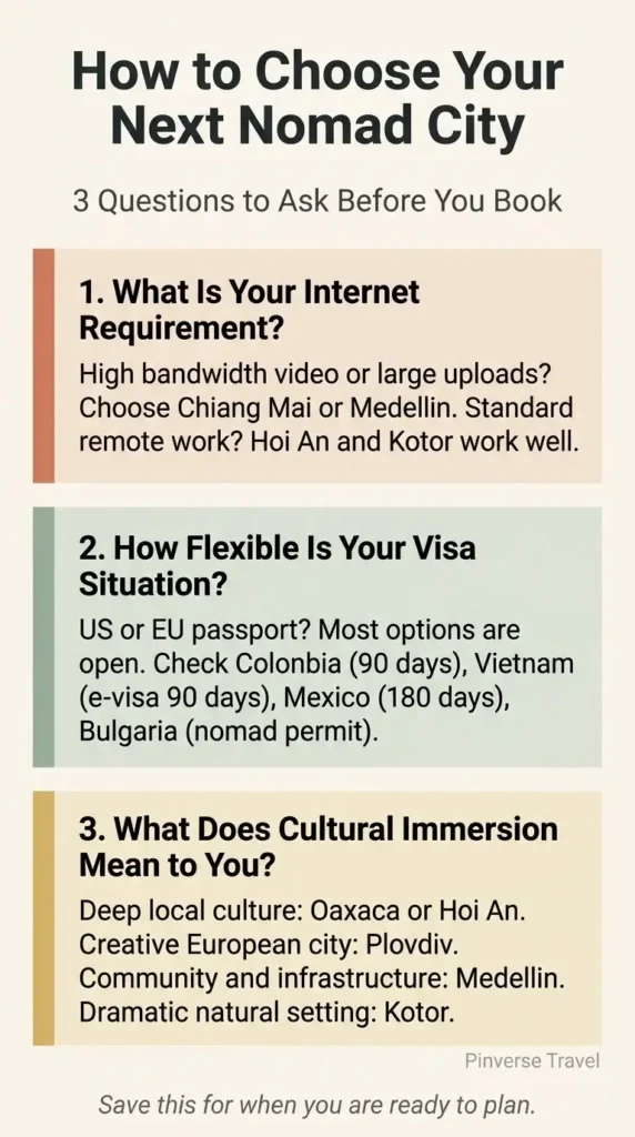 Pinterest-style vertical checklist infographic titled How to Choose Your Next Nomad City covering internet requirements visa flexibility and cultural immersion goals