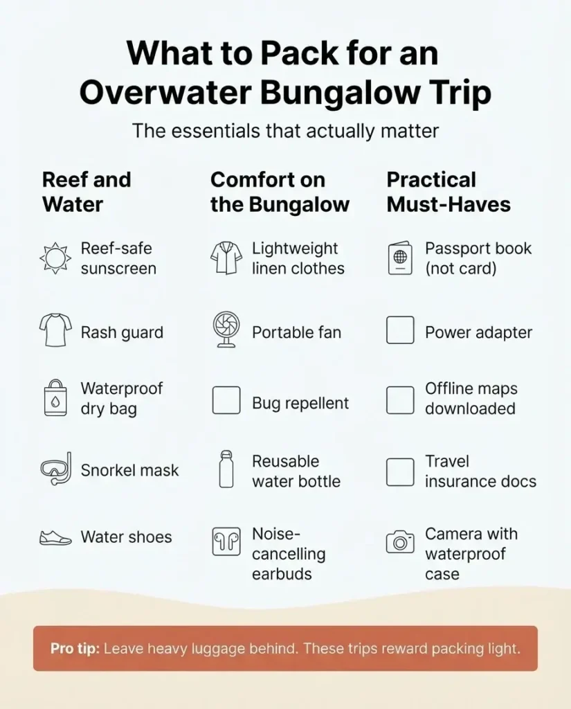 Flat vector checklist infographic of what to pack for an overwater bungalow trip in the Caribbean with illustrated icons