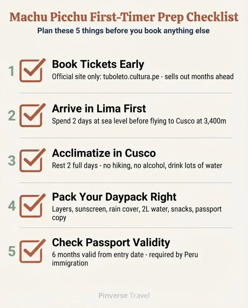 Checklist infographic for first-time visitors to Machu Picchu Peru covering altitude acclimatization tips ticket booking steps packing essentials and entry requirements