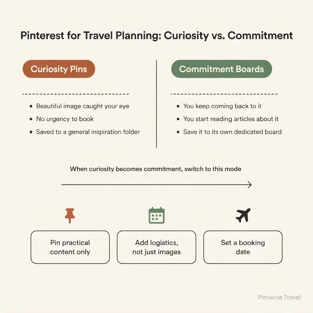 Minimalist infographic comparing Pinterest curiosity pins versus commitment travel planning boards with tips for turning saved pins into booked trips
