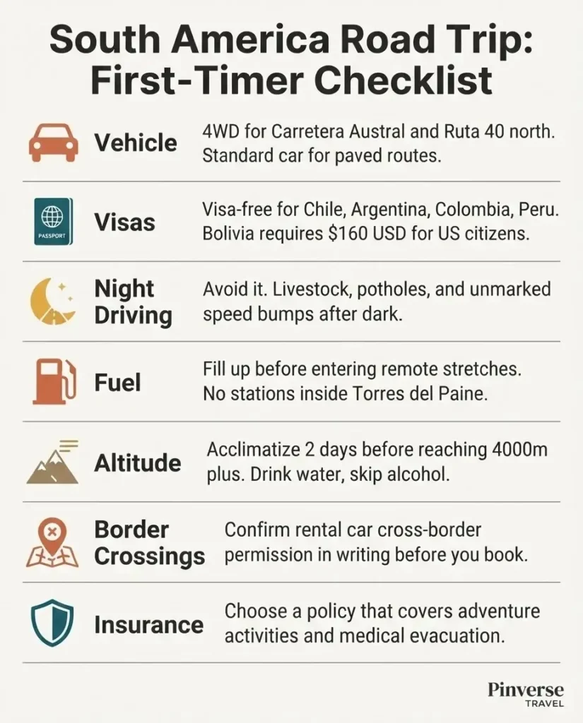 Infographic checklist of practical tips for planning a first road trip in South America including visa, vehicle, altitude, and night driving advice