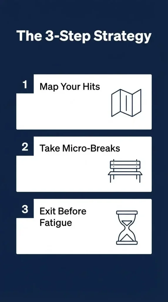 A step-by-step infographic showing three icons: a map (plan), a bench (rest), and a clock (the two-hour limit) to help travelers manage museum time.