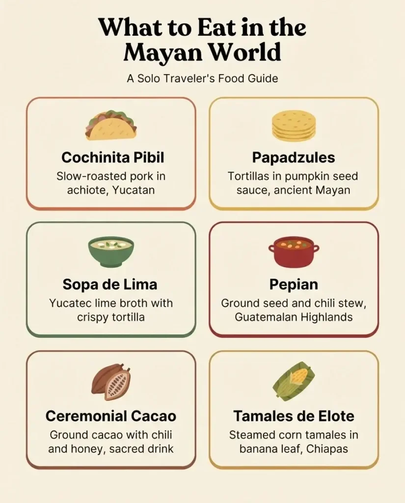 Illustrated flat-design infographic guide to traditional Mayan foods including cochinita pibil, papadzules, pepian, and ceremonial cacao across Mexico, Guatemala, and Belize
