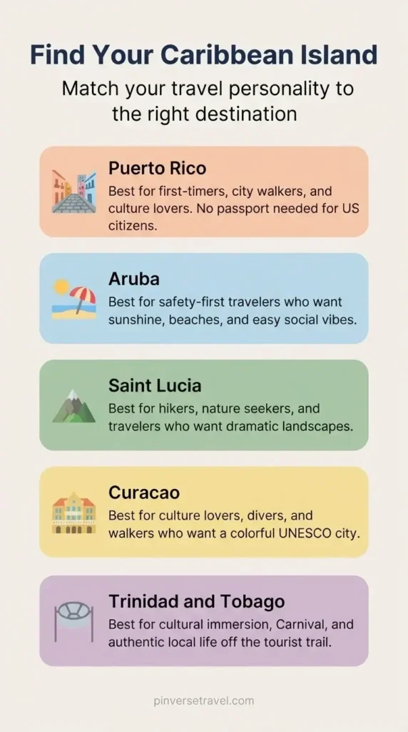 Infographic guide helping solo travelers choose the right Caribbean island based on travel personality type including culture adventure beach and social options