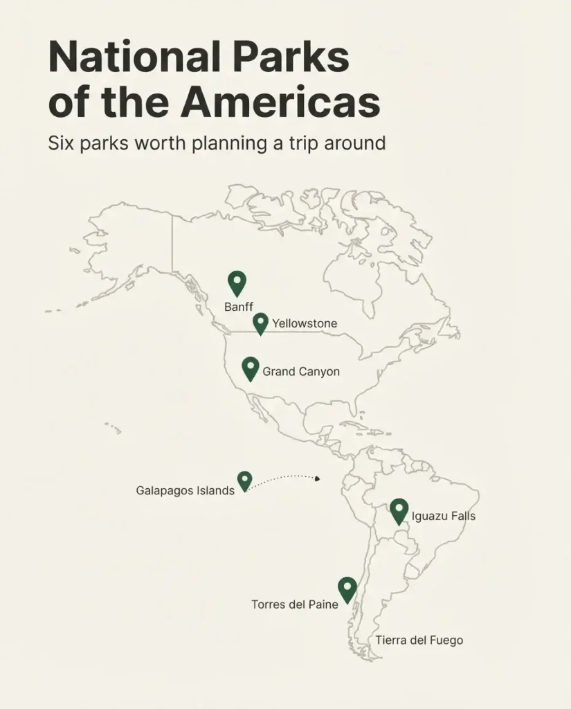 Minimalist illustrated map of the Americas showing the locations of six major national parks including Yellowstone, Grand Canyon, Banff, Torres del Paine, Iguazu Falls, and Galapagos Islands
