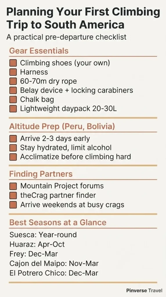 Beginner checklist infographic for planning a rock climbing trip to South America covering gear altitude acclimatization partner finding and best seasons